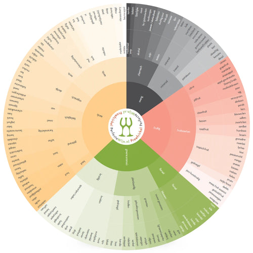 Trial circle